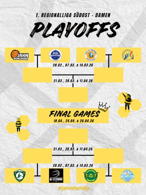 TS Jahn München Basketball News